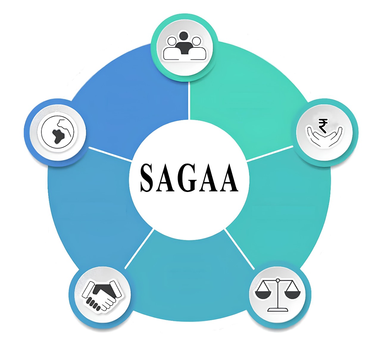 Sagaa Foundation Logo